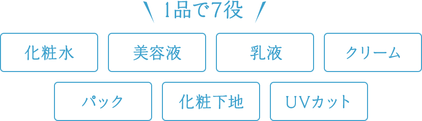 1品で7役 化粧水／美容液／乳液／クリーム／パック／化粧下地／UVカット