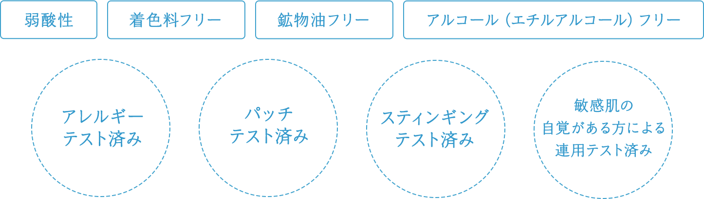 やさしい使い心地のフリー設計