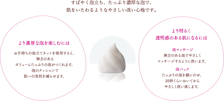 すばやく泡立ち、たっぷり濃厚な泡で、肌をいたわるようなやさしい洗い心地です。