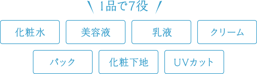 化粧水 / 乳液 / 美容液 / クリーム / 化粧下地 / パック / UVカット